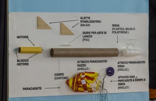 Schéma pour la construction d'une fusée. Photo: Paolo Ciambi